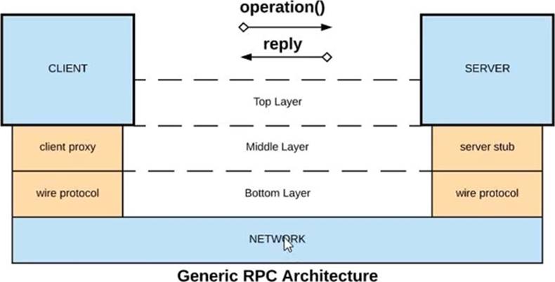 Learning MCPA-Level-1 Mode